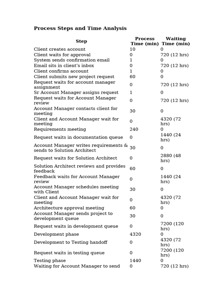 Process Steps and Time Analysis | PDF