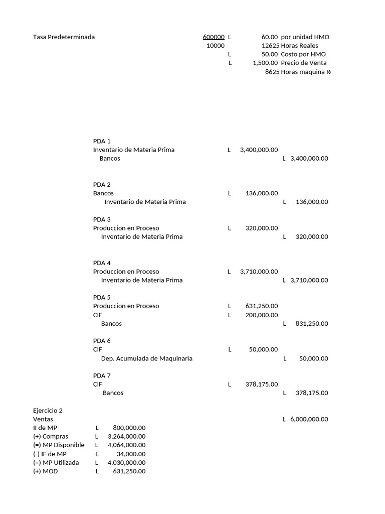 Análisis de Costos y Ventas Empresariales | PDF | Economias