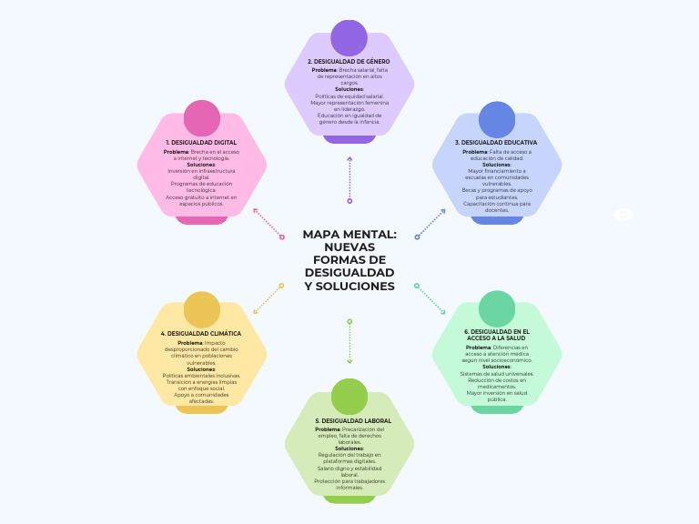 Gráfico de Mapa Conceptual Circular Con Flechas Geométrico Multicolor ...
