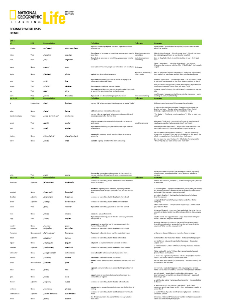 Beginner French Vocabulary Lists | PDF | Adjective | English Language