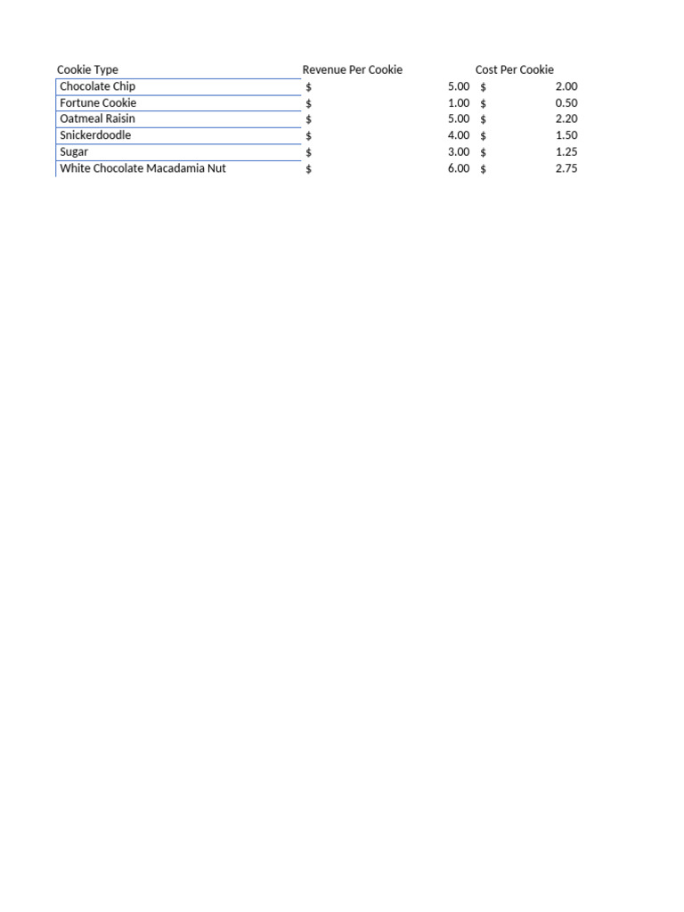 A237972812 - 21 - 2025 - Cookie Types | PDF