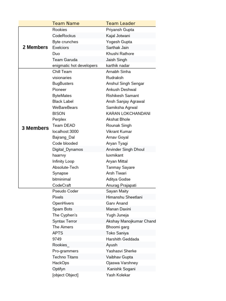 Final Hacker Data List 2 APRIL 2025 | PDF