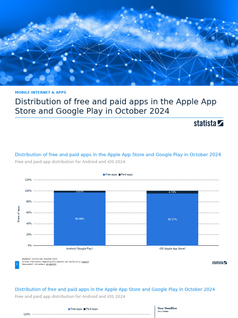 Free vs Paid Apps in October 2024 | PDF | Google Play | Mobile App