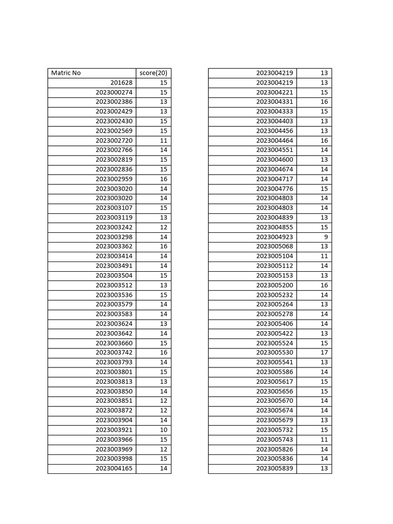 ANA 214 Test Results 2024/2025 | PDF