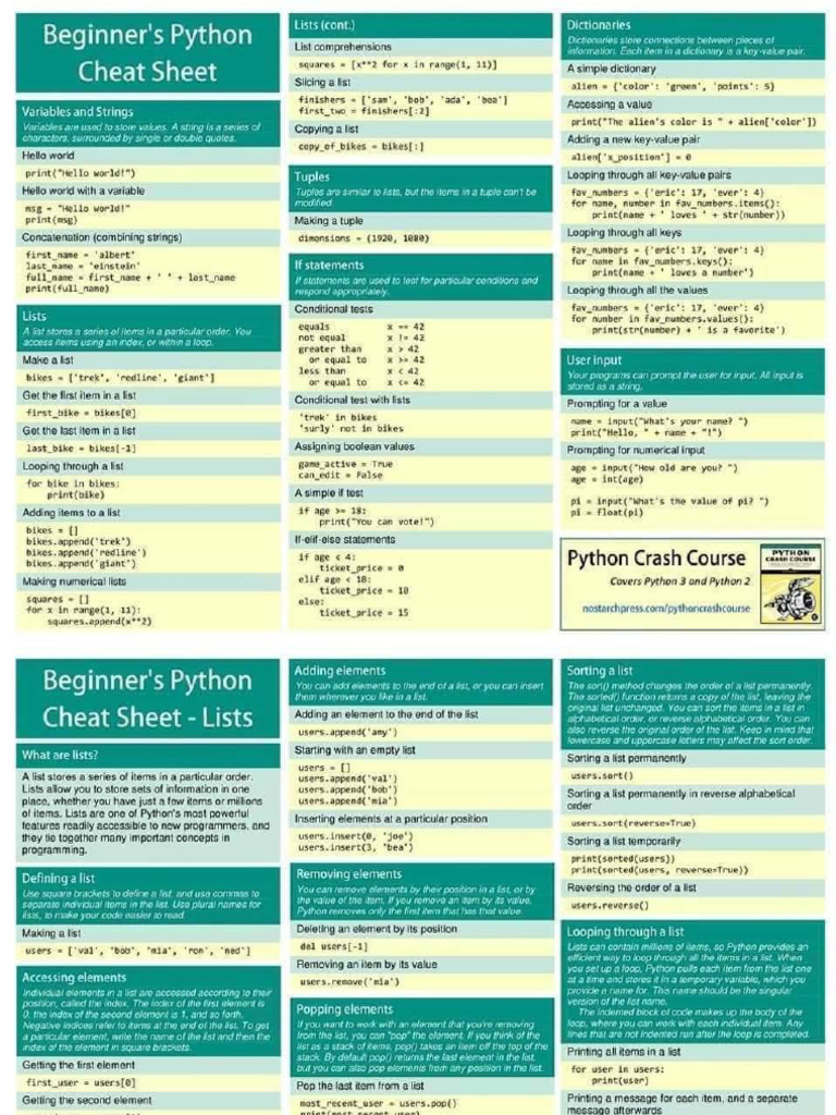 Beginner's Python Cheat Sheet | PDF