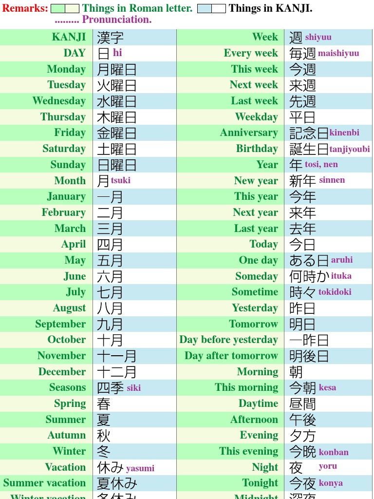Kanji for Days and Months | PDF