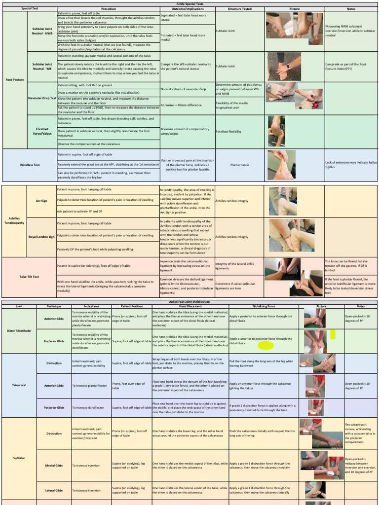 Ankle-Foot Special Tests PT | PDF | Foot | Anatomical Terms Of Motion