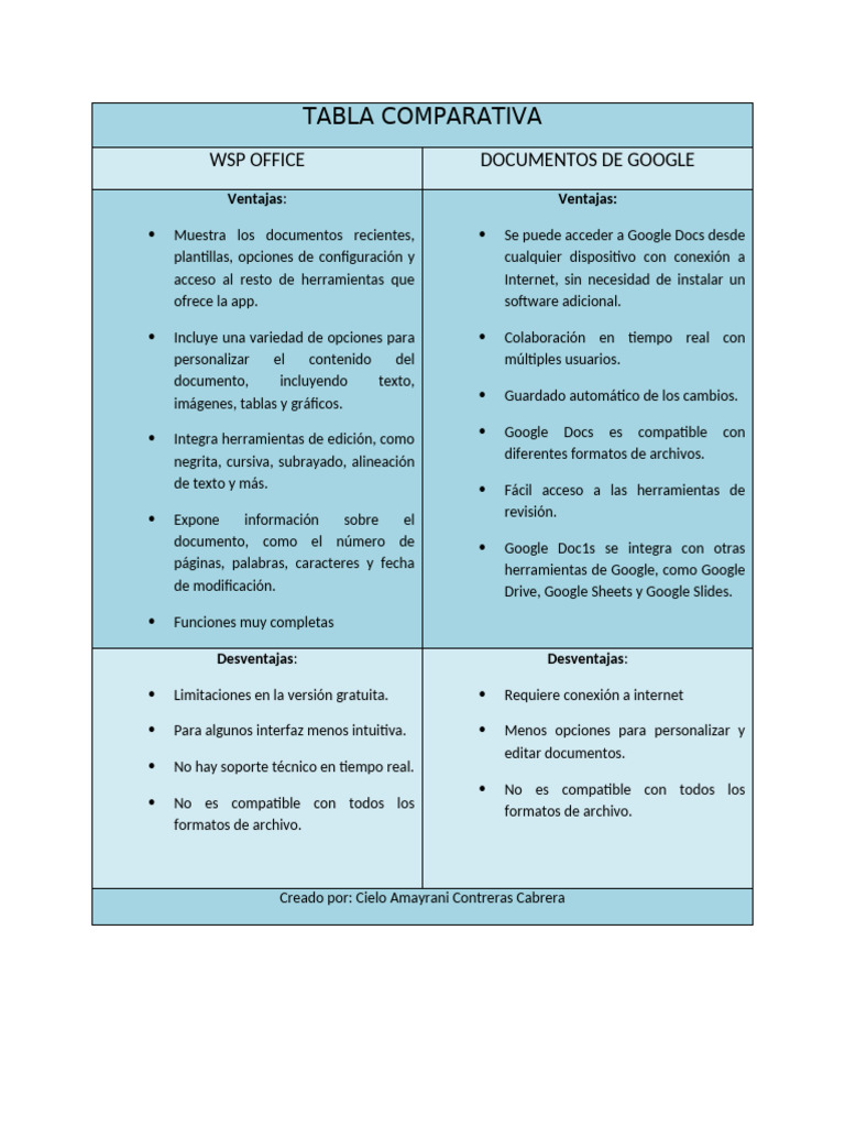 TABLA COMPARATIVA - CIELO | PDF