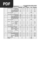 Andhra Pradesh Pollution Control Board, List of Industries