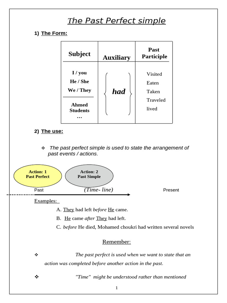 Past Perfect (2) | PDF