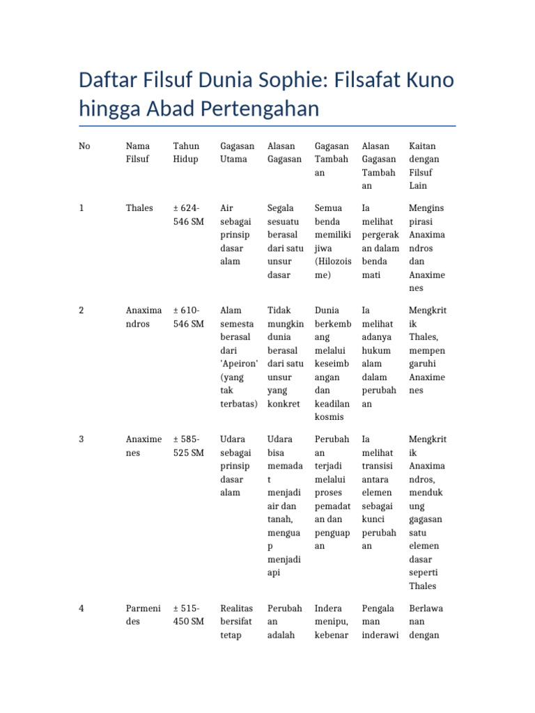 Filsuf Kuno hingga Abad Pertengahan | PDF