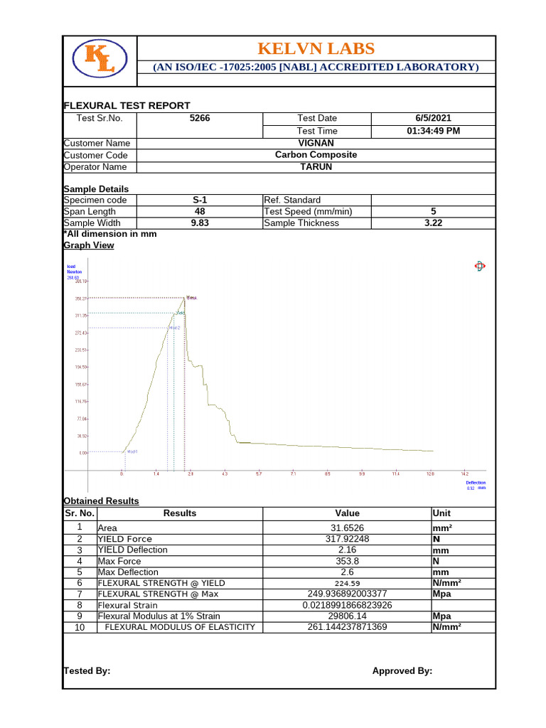 Flexural Test Report for Carbon Composite | PDF | Strength Of Materials ...