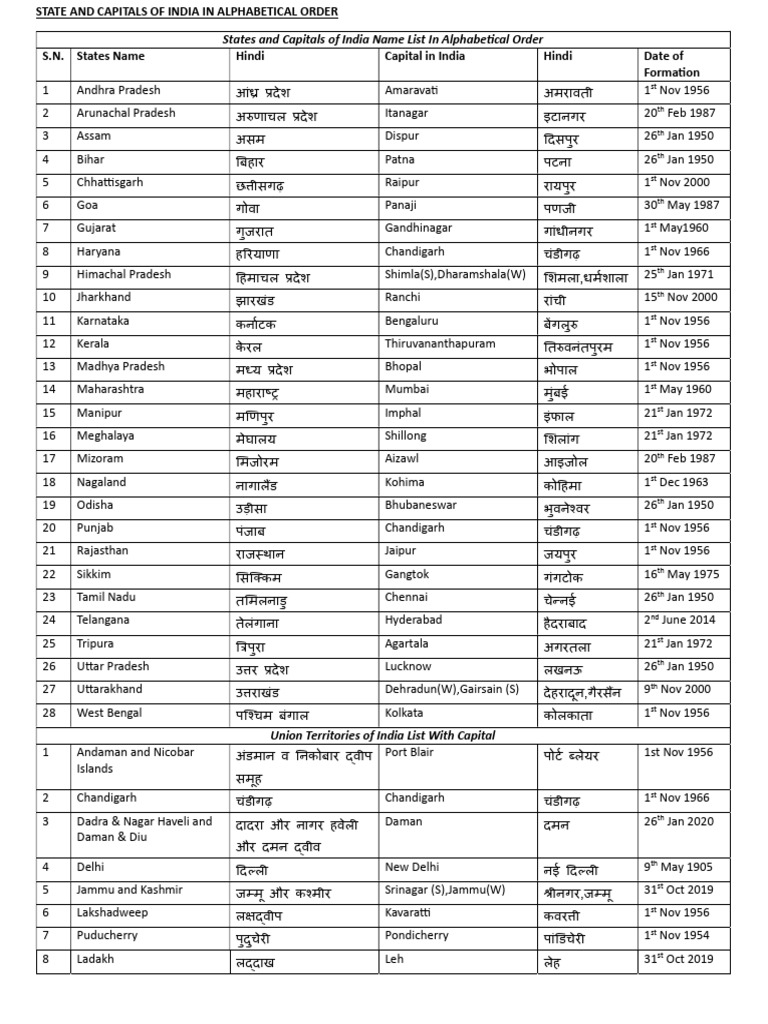 STATES AND CAPITALS | PDF