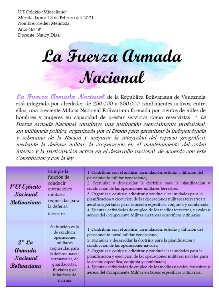 Estructura de la Fuerza Armada Nacional | PDF | Militar | Venezuela