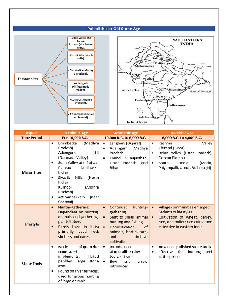 Overview of Ancient Indian Ages | PDF | Paleolithic | Stone Age