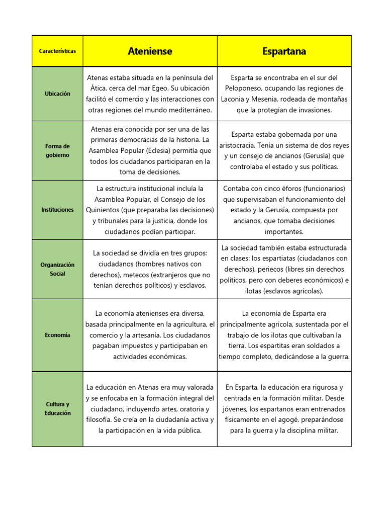 Esparta - Atenas | PDF | Esparta | Antigua Grecia