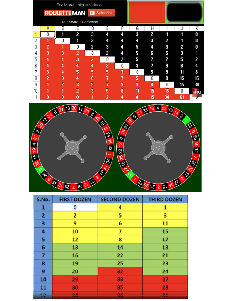 Complete Roulette Profile System | PDF