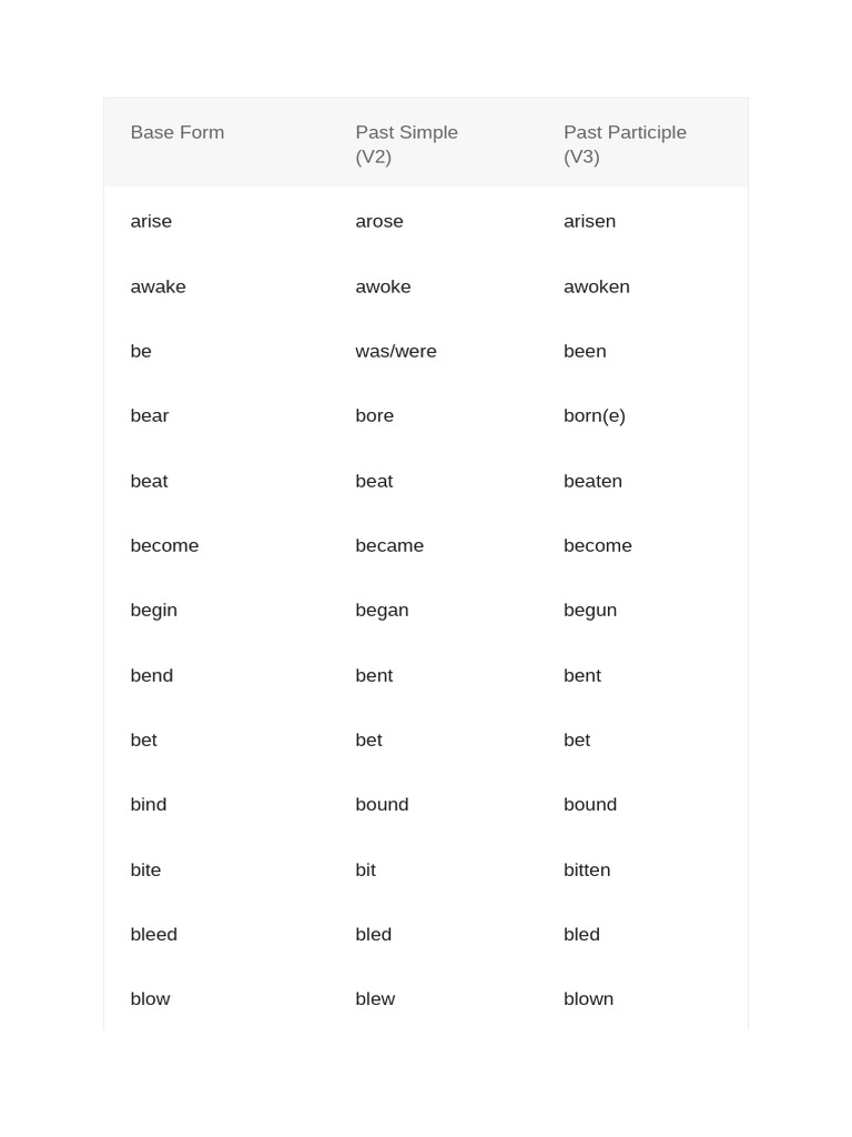 English Verb Forms Chart | PDF