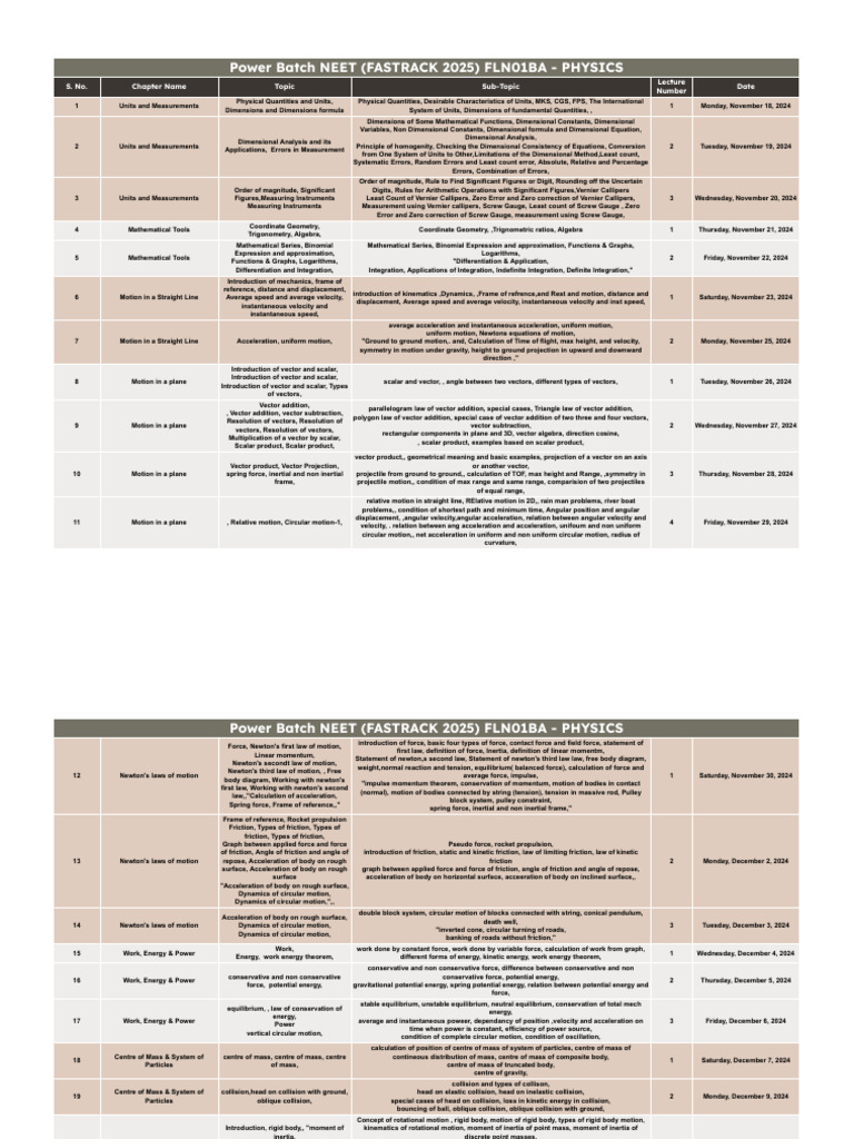 NEET Physics Fast Track 2025 Syllabus | PDF | Waves | Force