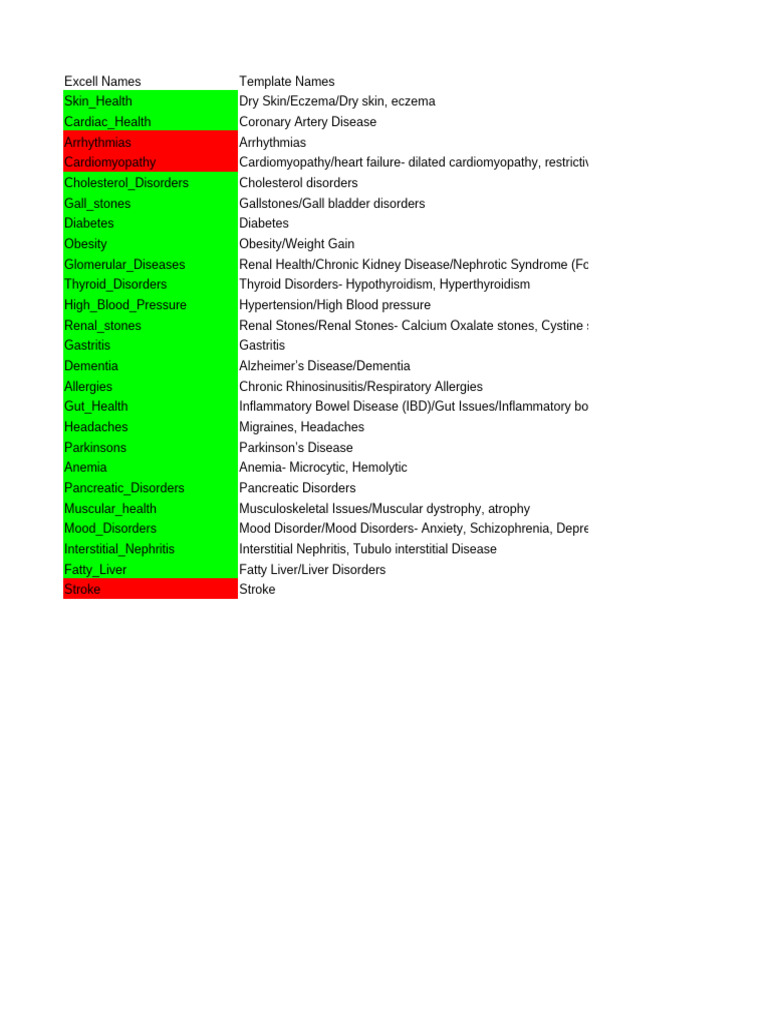 Health Condition Template Names | PDF