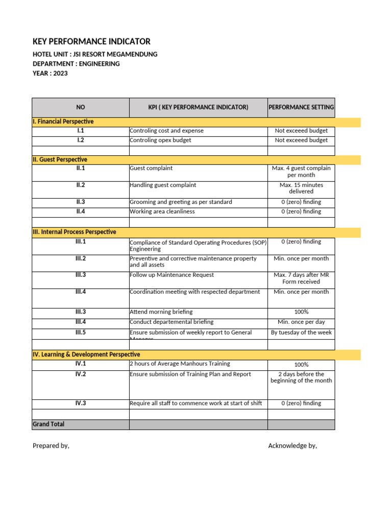 2023 KPI Report for Engineering Department | PDF