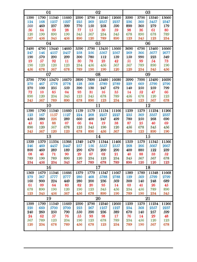 143 Chart Modified | PDF