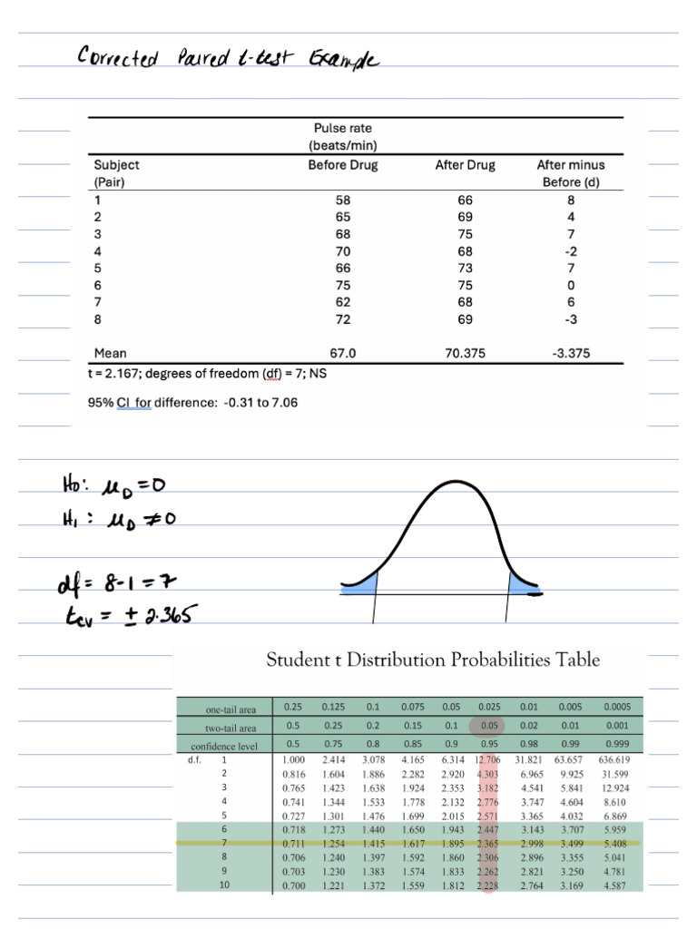 Corrected Paired T-Test Example | PDF | Effect Size | Student's T Test