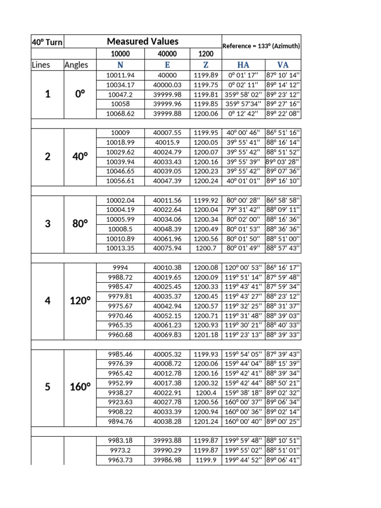 40° Turn Measurement Data Analysis | PDF | Elementary Geometry ...