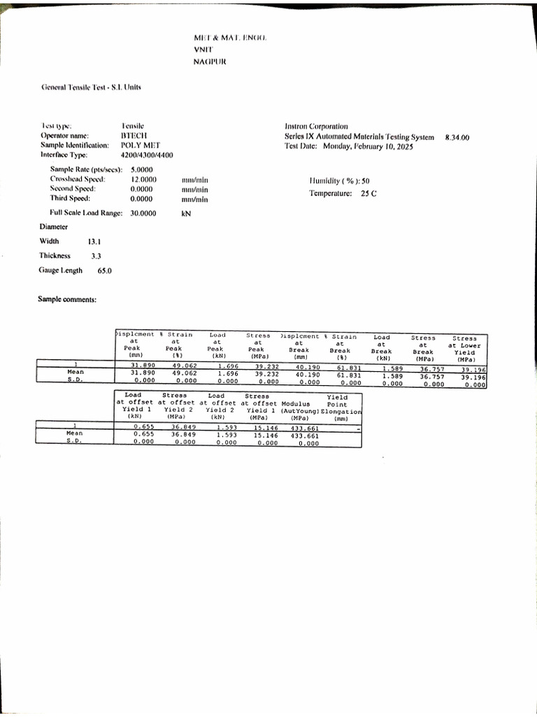 PM Lab Batch 1 | PDF