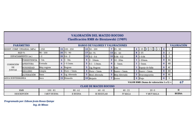 Clasificacion RMR de Bieniawski 1989 | PDF