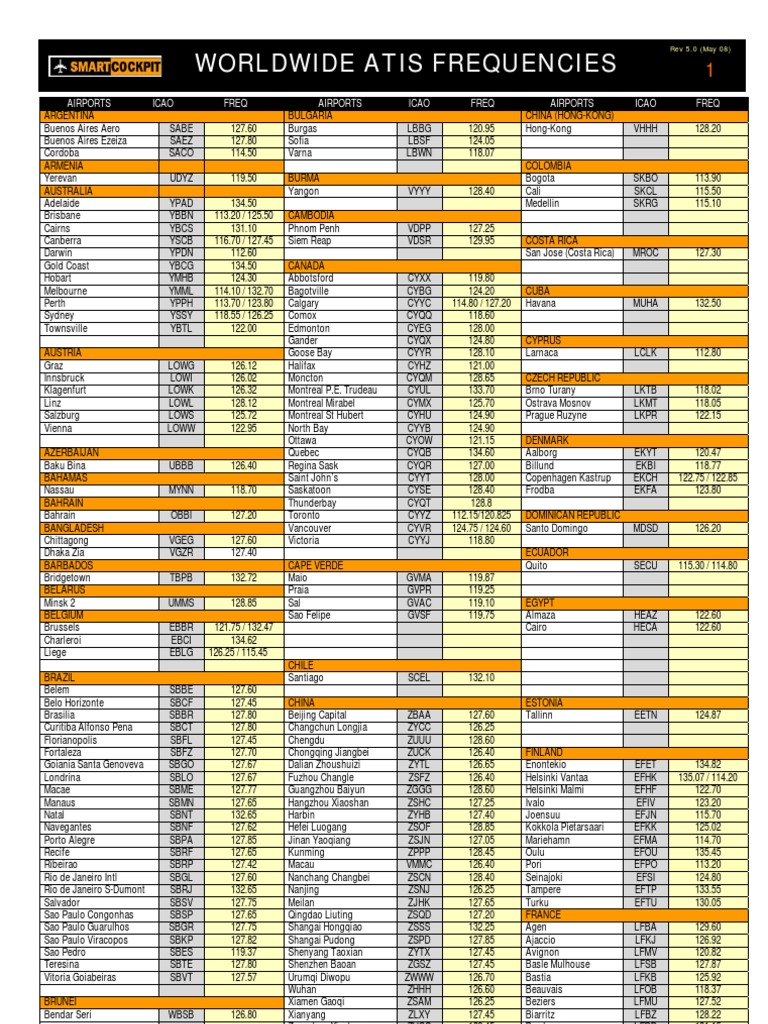 Worldwide ATIS Frequencies List | PDF | Technology & Engineering