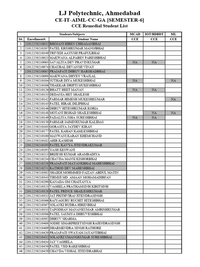 CCE Remedial Student List - Semester 6 | PDF