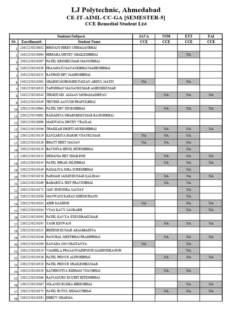 LJKU Sem5 CCE Remedial Exam Student List | PDF