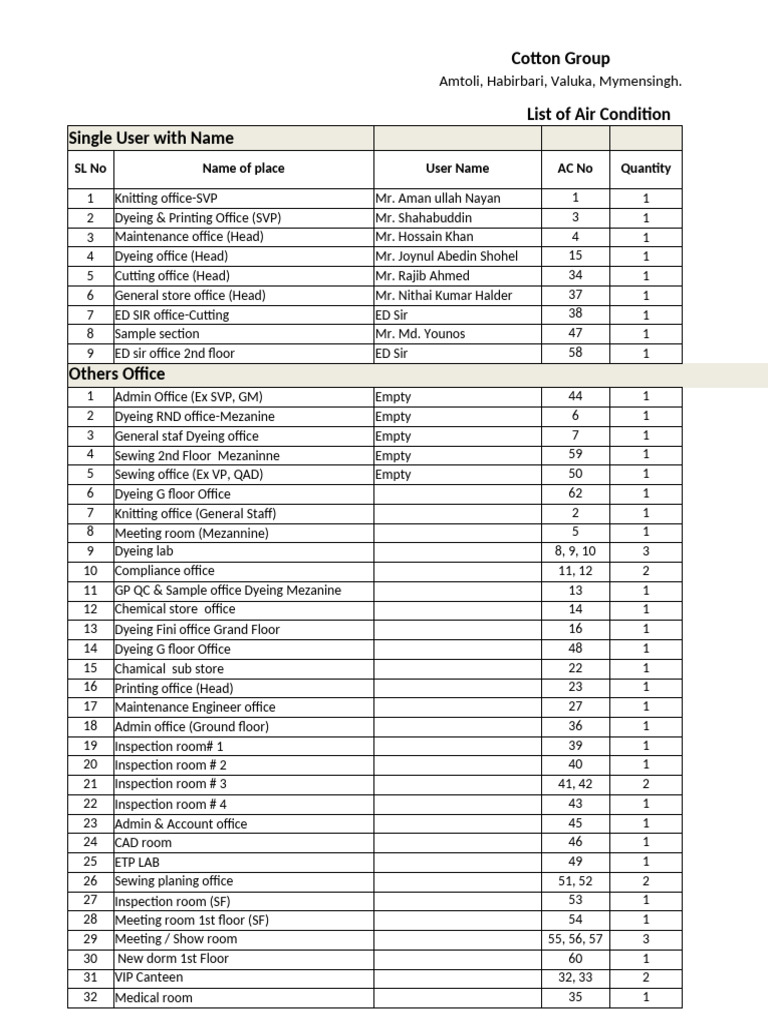 Cotton Group Air Conditioner Inventory | PDF | Textiles