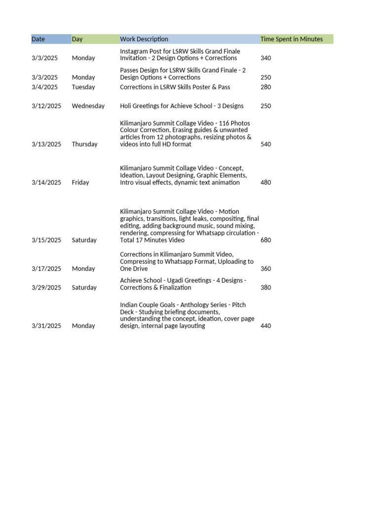 Work Log for Achieve School Projects | PDF
