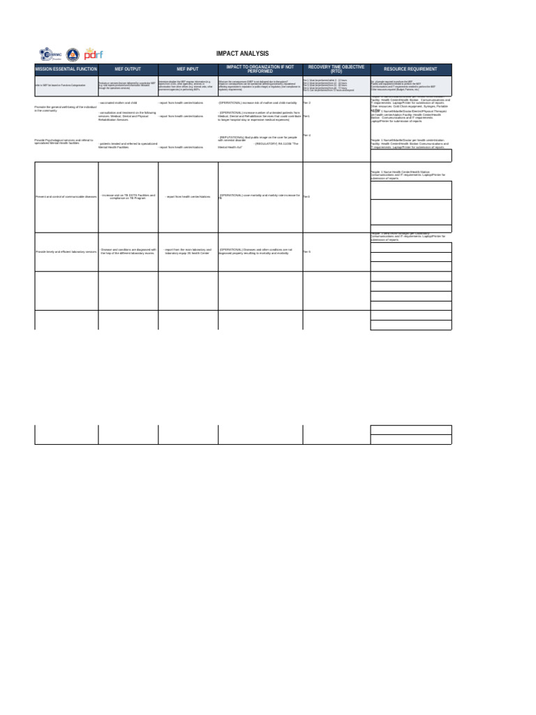 MEF Impact Analysis for Health Services | PDF | Mental Health ...