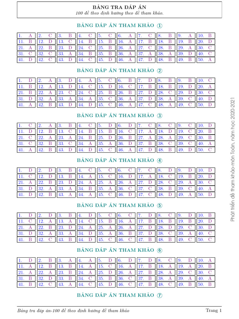 Bang Tra Dap An 100 de | PDF