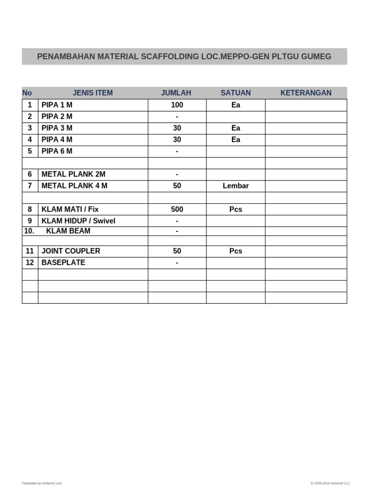 Rincian Material Scaffolding PLTGU | PDF