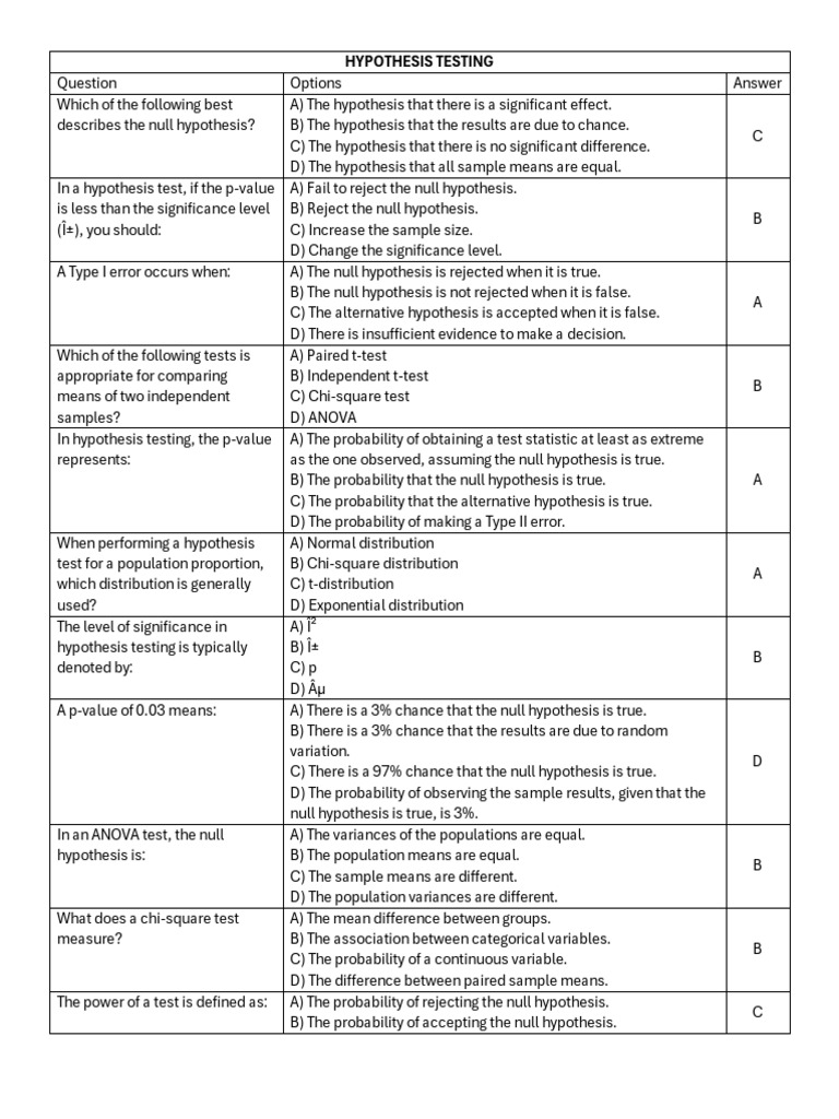 Understanding P-Values in Hypothesis Testing | PDF | P Value ...