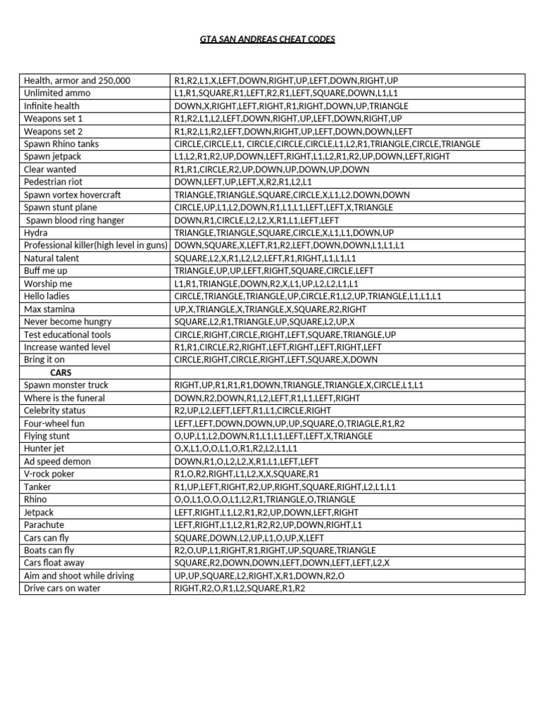 Gta San Andreas Cheat Codes | PDF | Elementary Geometry | Euclidean ...