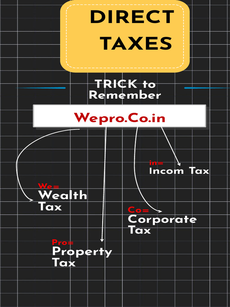 Tax Types Explained: Direct Taxes | PDF