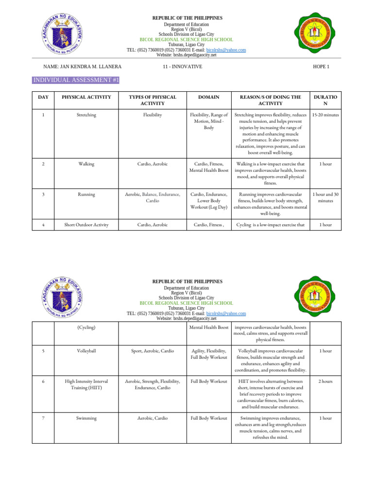 Hope 1 Activity (1) | PDF | Aerobic Exercise | Physical Fitness