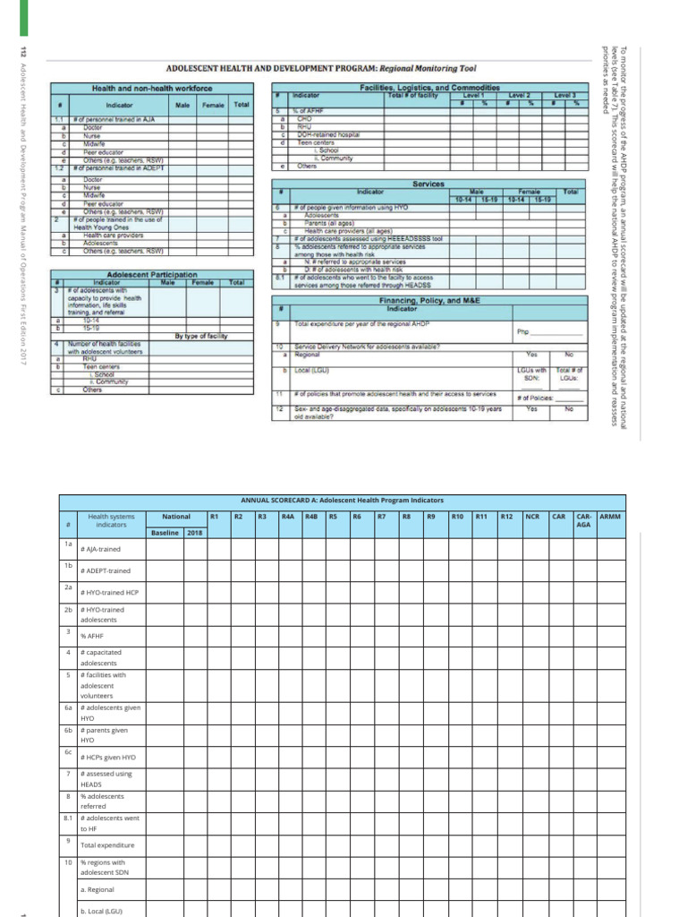 AHDP Scorecard | PDF