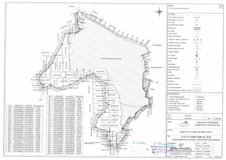 Saroornagar FTL | PDF
