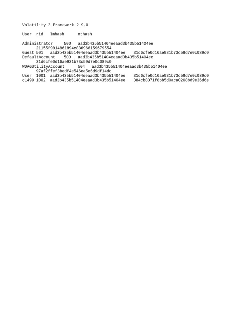Memdump Hashdump | PDF