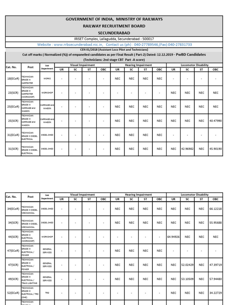 PWBD Cut Off | PDF | Rail Transport | Railway Companies