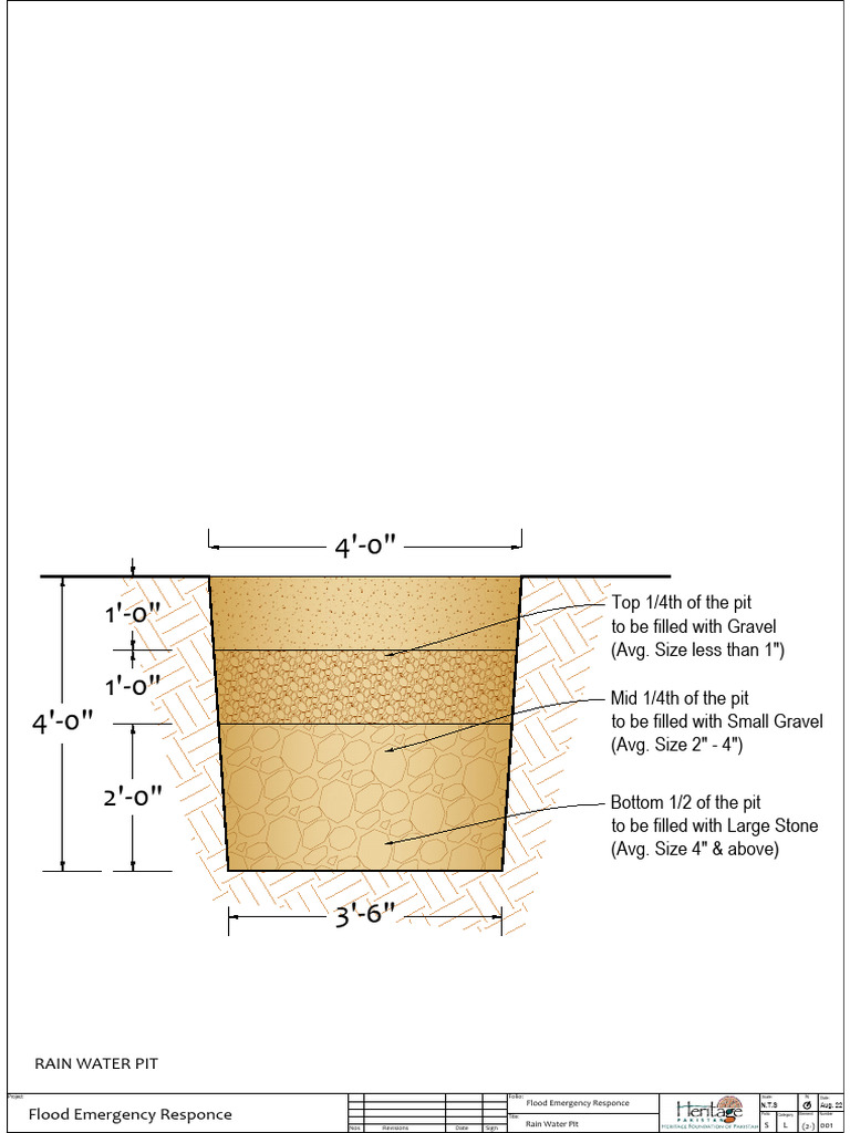 Aquifer Well Section Details Pdf