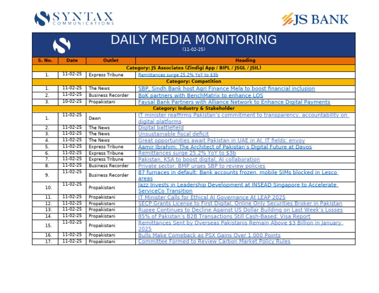 Daily Media Monitoring Report - 11/02/25 | PDF | Pakistan | Economies