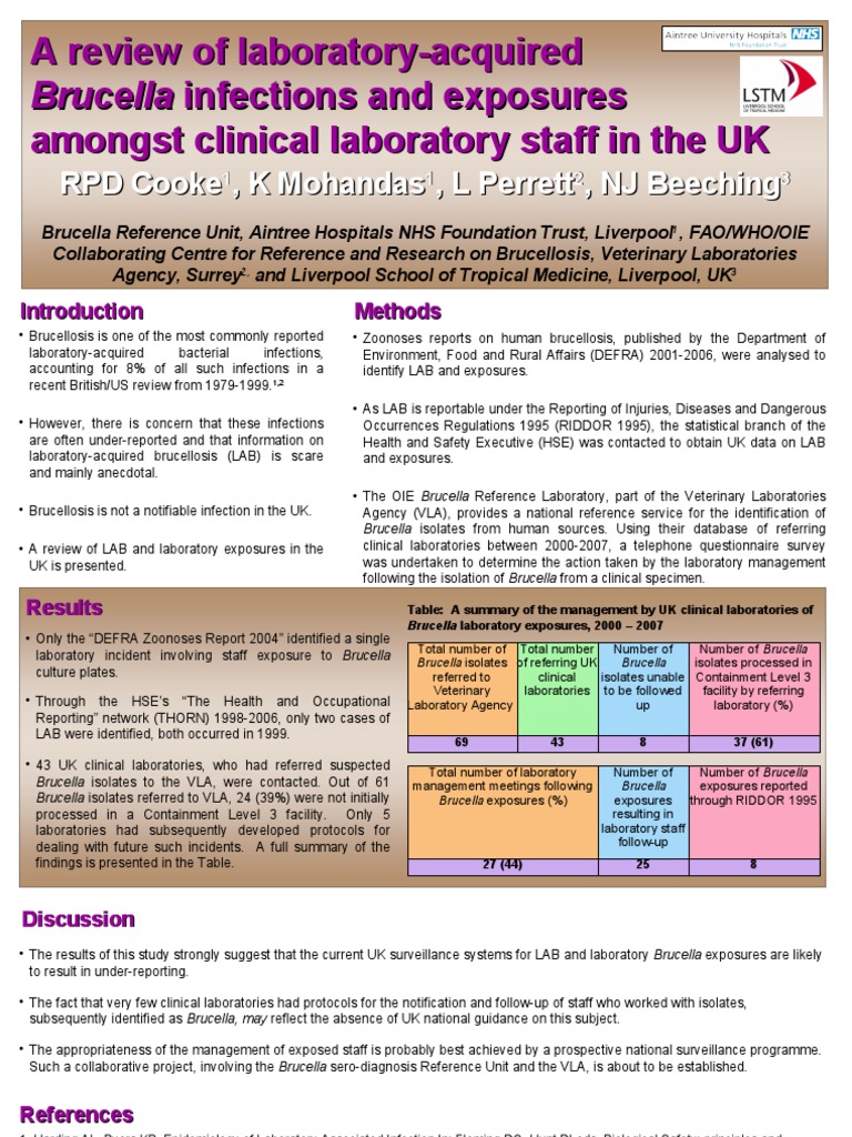 Laboratory Acquired Brucellosis Medical Laboratory Laboratories