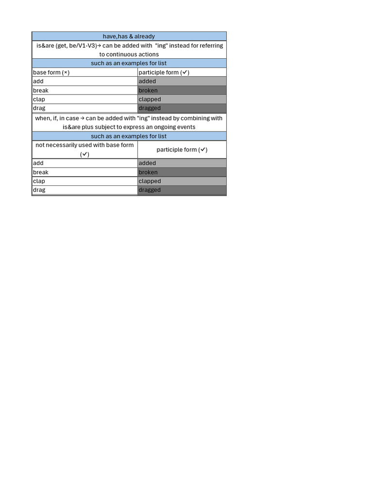 Verb Forms and Continuous Actions Guide | PDF